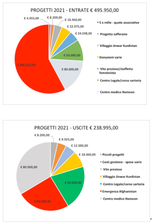Schermata 2022 08 20 alle 17.18.58